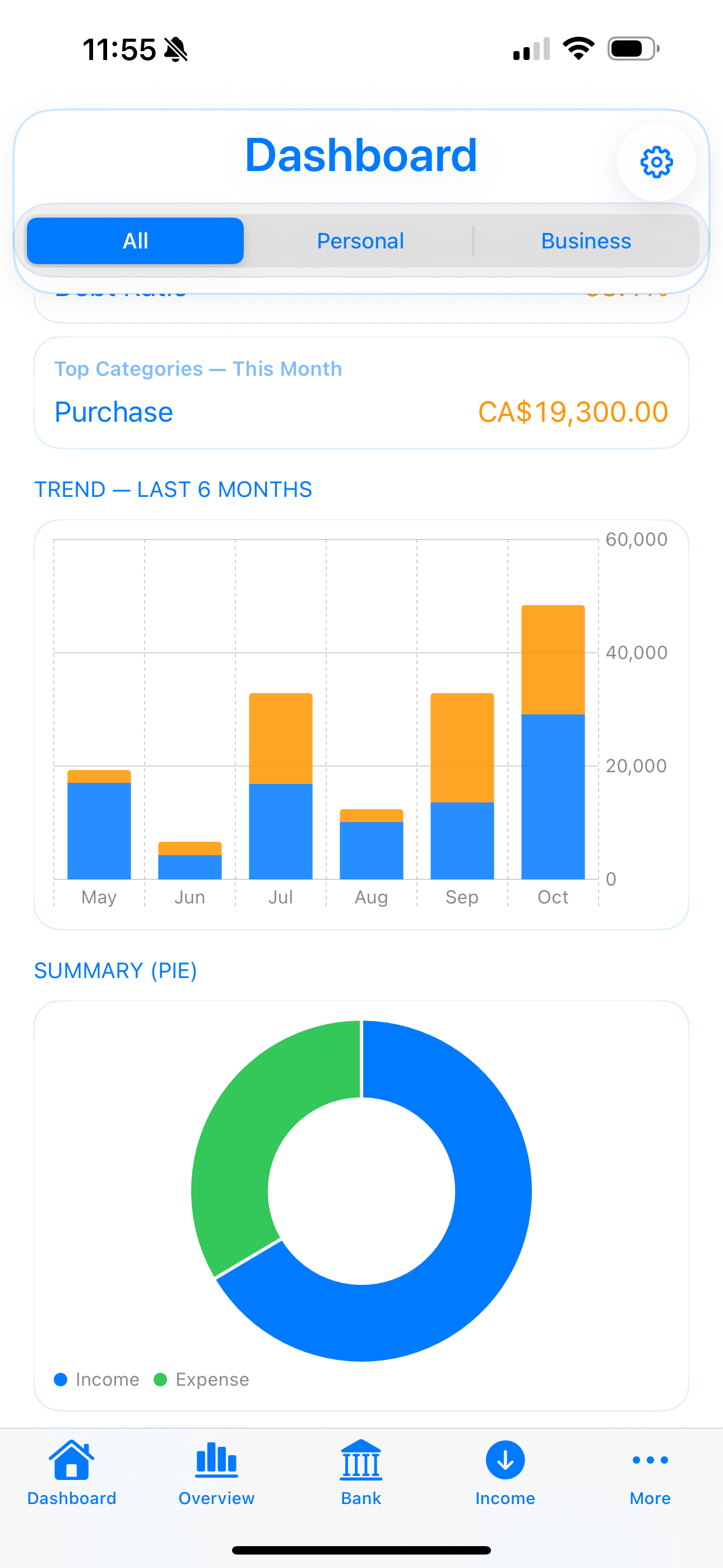 SaveGrow dashboard screenshot
