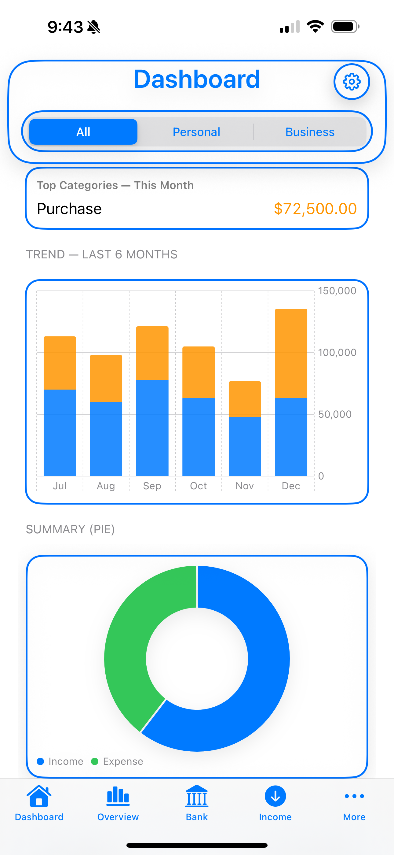 SaveGrow dashboard screenshot