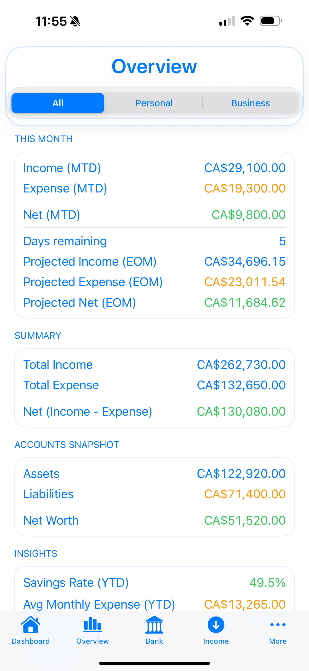 SaveGrow overview charts